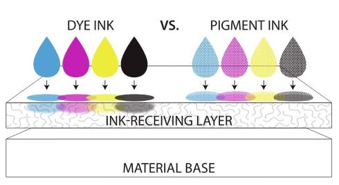 Dye-pigment-ink-differences